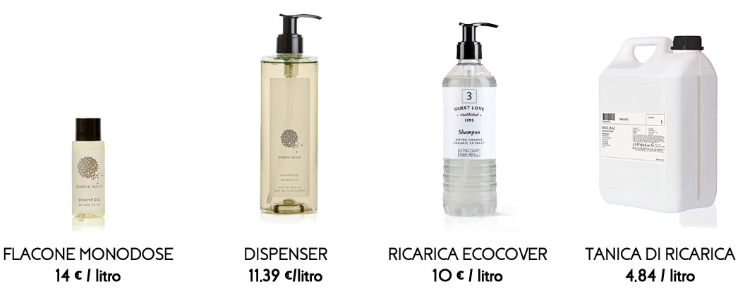 Calcolo Risparmio